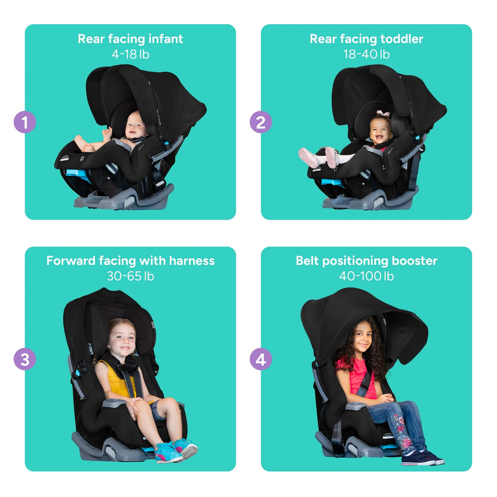 Cover Me™ 4-In-1 Convertible Car Seat