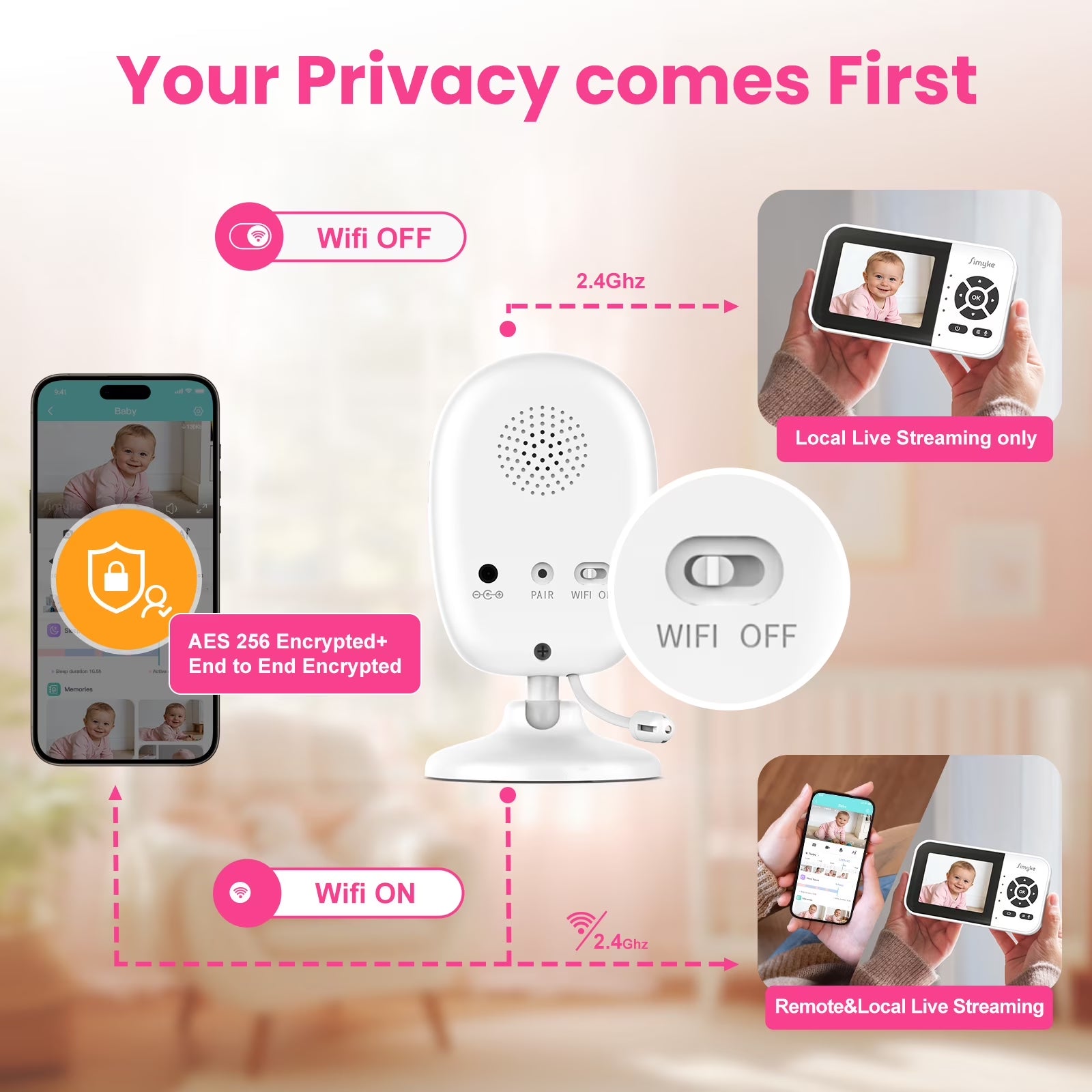 Smart Video Baby Monitor, 2.8" Display & 1080P Camera, Wifi/No Wifi Modes, Cry Detection, 2-Way Talk, VOX, 2500Mah Battery, Family Sharing