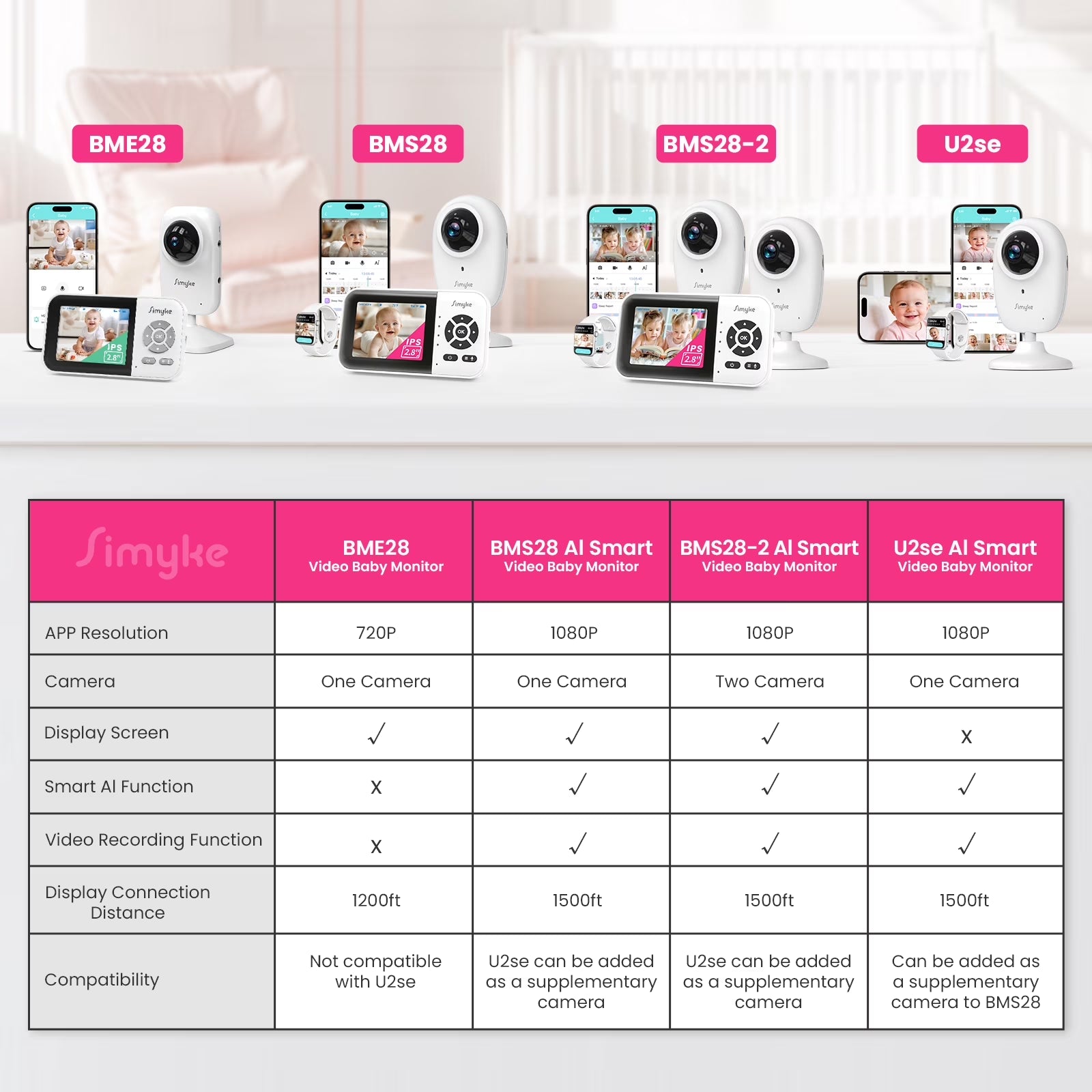 Smart Video Baby Monitor, 2.8" Display & 1080P Camera, Wifi/No Wifi Modes, Cry Detection, 2-Way Talk, VOX, 2500Mah Battery, Family Sharing